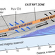 Illustration of Kilauea volcano from the summit caldera to the lower East Rift Zone.